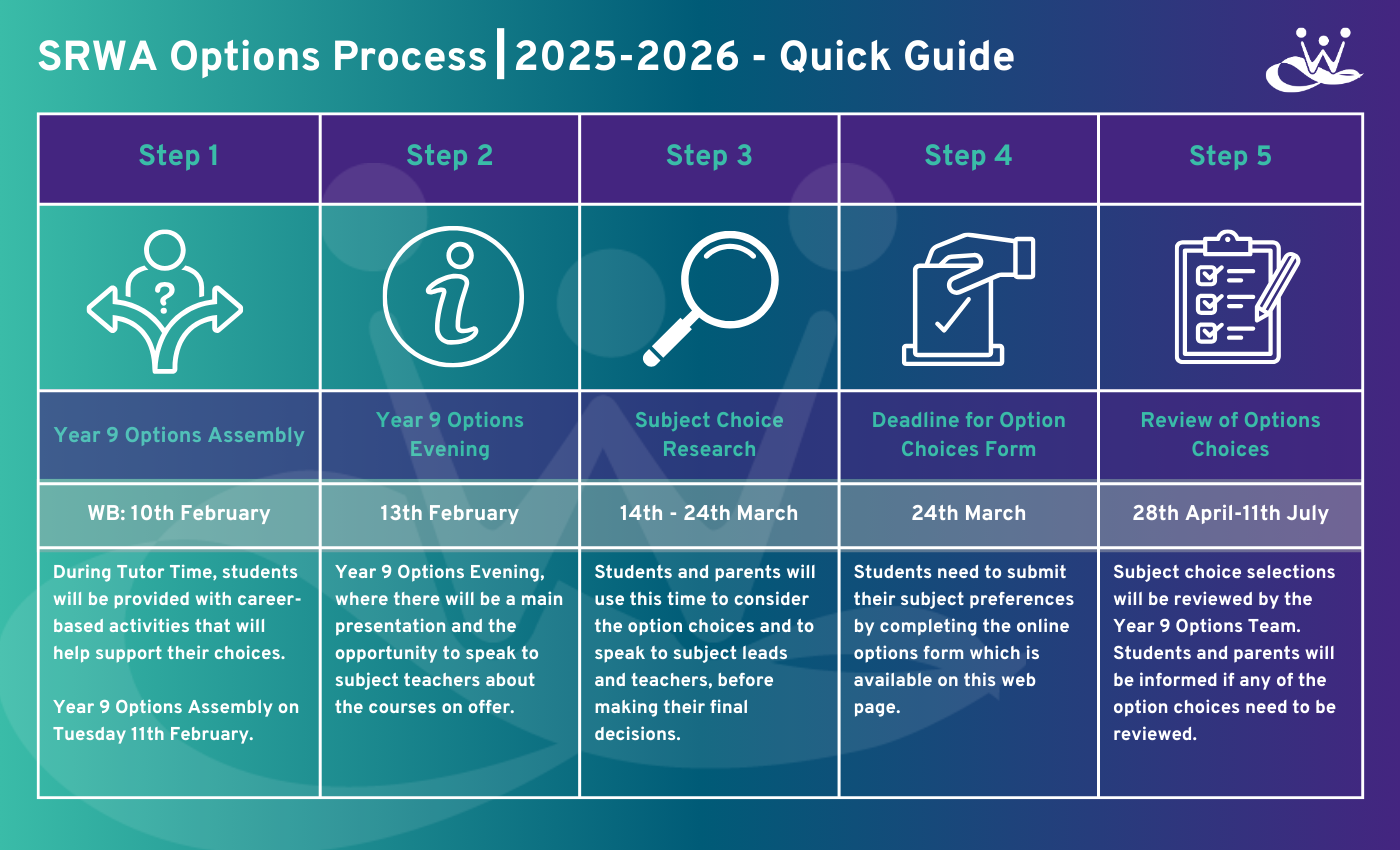 Year 9 Options (4)