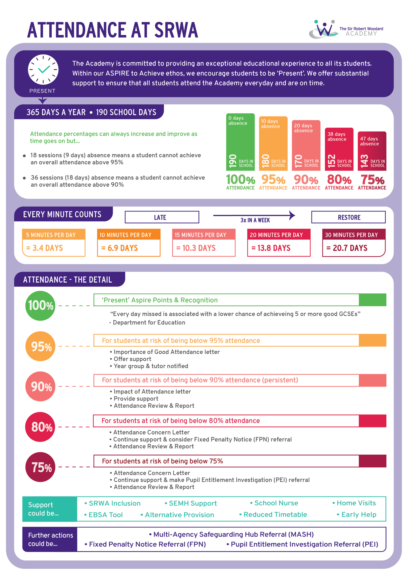 Attendance Policy Infographic SRWA 01